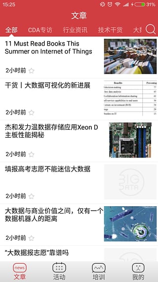 CDA大数据分析圈