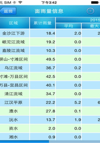 长江水文网app下载