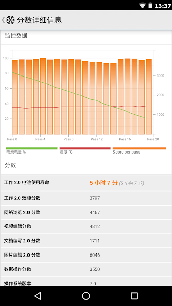 PCMark手机中文版  v3.0.4061图2