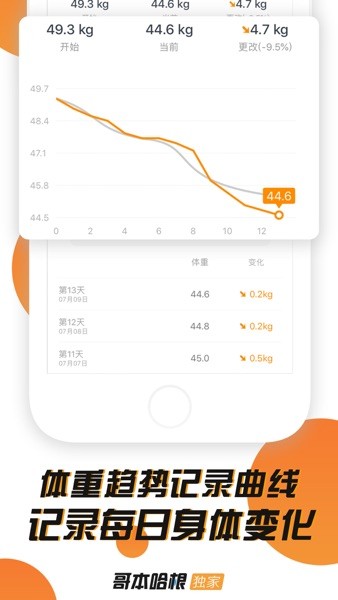 哥本哈根减肥食谱  v6.8.0图1