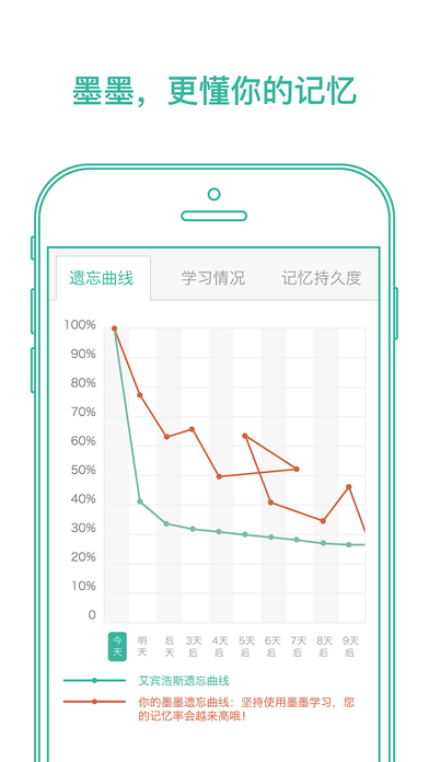 苹果手机墨墨背单词破解版  v1.0.0图2