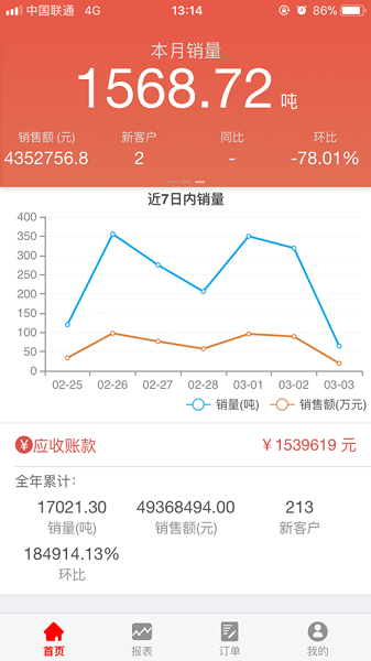 惠顺饲料最新版  v1.4.4图2