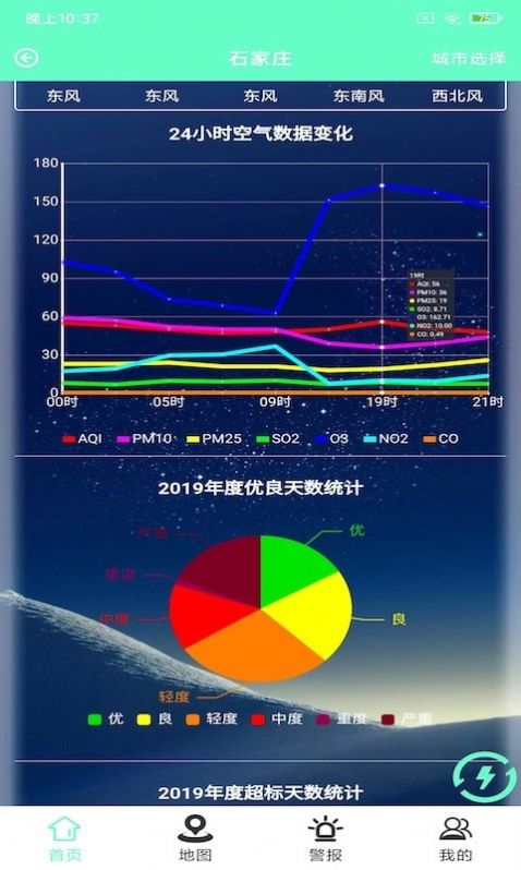 鼎誉环境