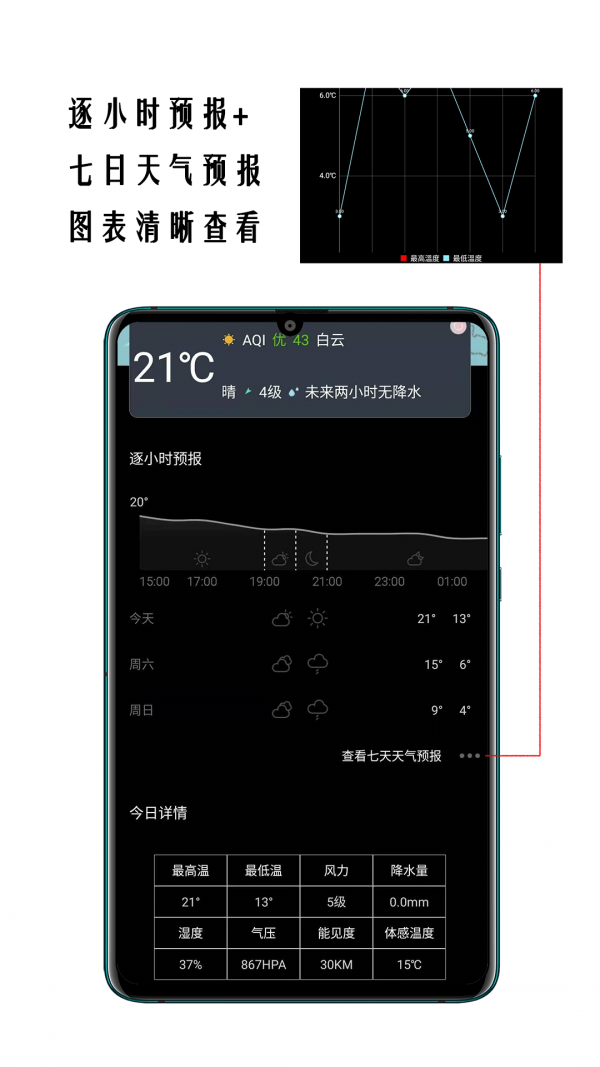 小时代天气预报  v1.0.3图1