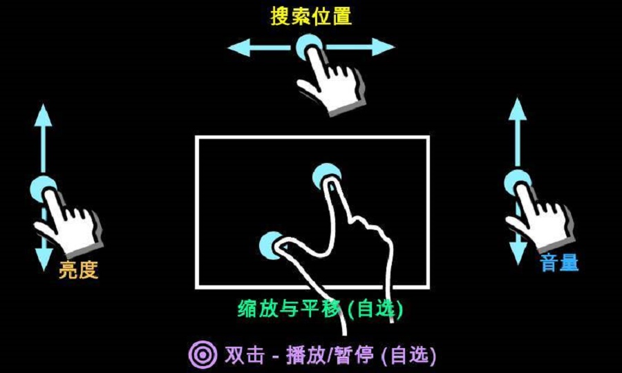 mx播放器画质增强  v1.25.5图3