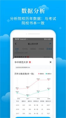 蝶变志愿app官网  v3.1.7图3